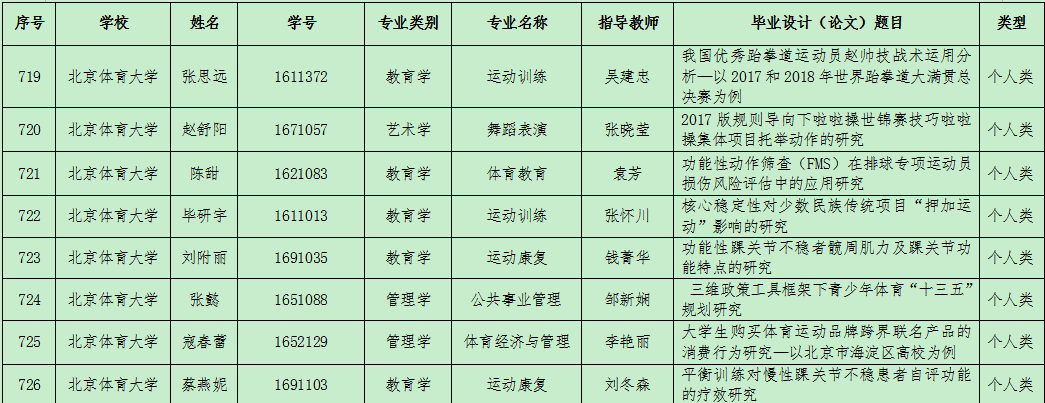 PG电子·仿照器(试玩游戏)官方网站
